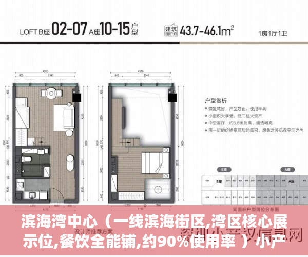 滨海湾中心（一线滨海街区,湾区核心展示位,餐饮全能铺,约90%使用率 ）小产权房卖了多久，