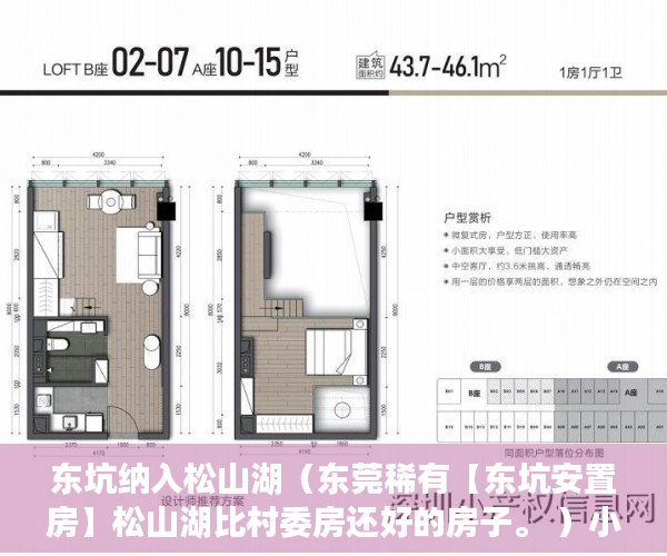 东坑纳入松山湖（东莞稀有【东坑安置房】松山湖比村委房还好的房子。 ）小产权合同签多久，