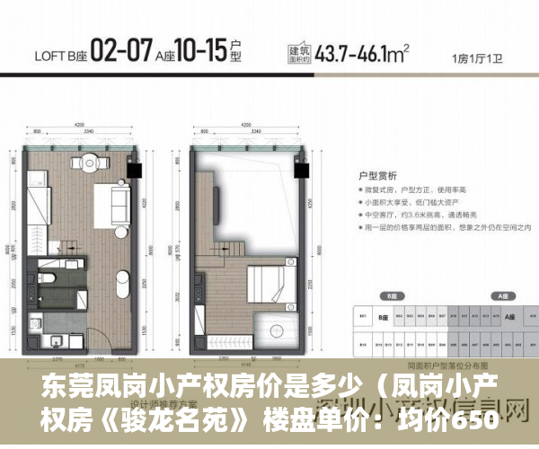 东莞凤岗小产权房价是多少（凤岗小产权房《骏龙名苑》 楼盘单价：均价6500平 ）小产权房到底要多久能转正，