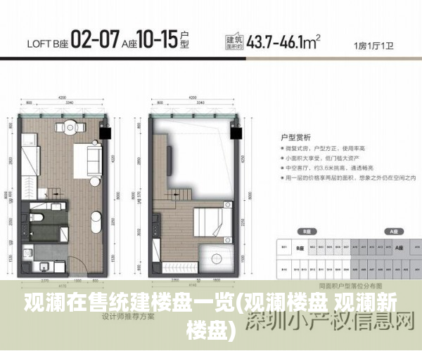观澜在售统建楼盘一览(观澜楼盘 观澜新楼盘)