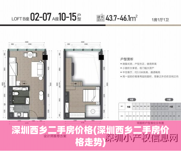 深圳西乡二手房价格(深圳西乡二手房价格走势) 深圳西乡二手房价格(深圳西乡二手房价格走势)