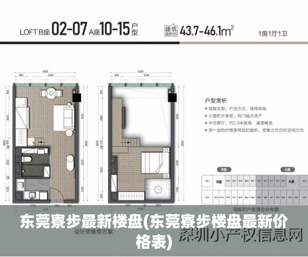 东莞寮步最新楼盘(东莞寮步楼盘最新价格表) 东莞寮步最新楼盘(东莞寮步楼盘最新价格表)