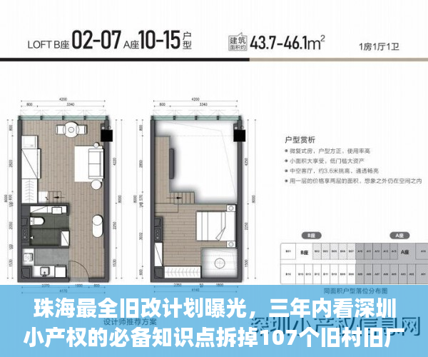 珠海最全旧改计划曝光，三年内看深圳小产权的必备知识点拆掉107个旧村旧厂旧城镇  个旧_项目