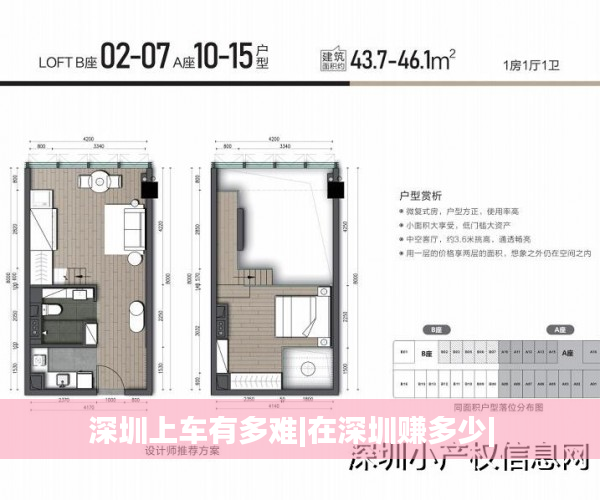深圳上车有多难|在深圳赚多少|  