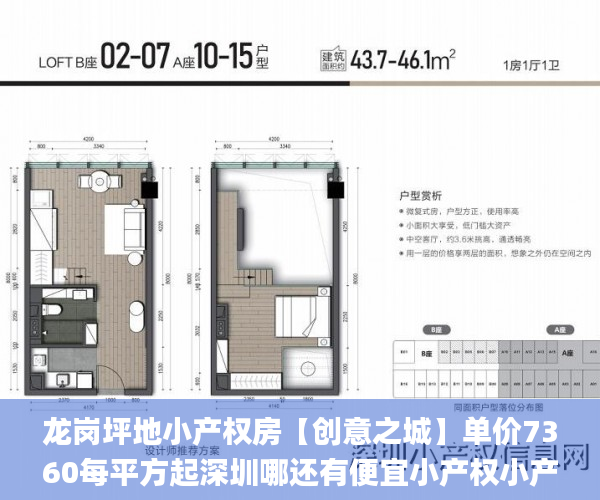 龙岗坪地小产权房【创意之城】单价7360每平方起深圳哪还有便宜小产权小产权房_深圳小产权 龙岗坪地小产权房【创意之城】单价7360每平方起深圳哪还有便宜小产权小产权房_深圳小产权