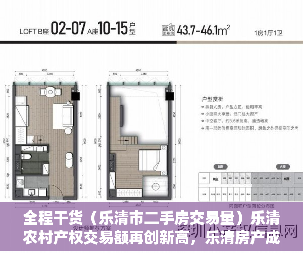 全程干货（乐清市二手房交易量）乐清农村产权交易额再创新高，乐清房产成交，